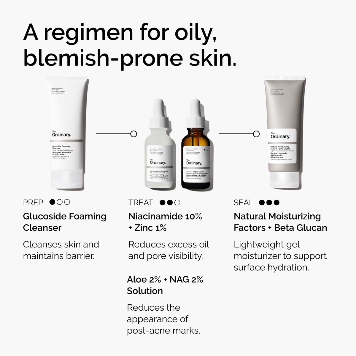 Aloe 2% and NAG 2% Serum for Post-Acne Marks