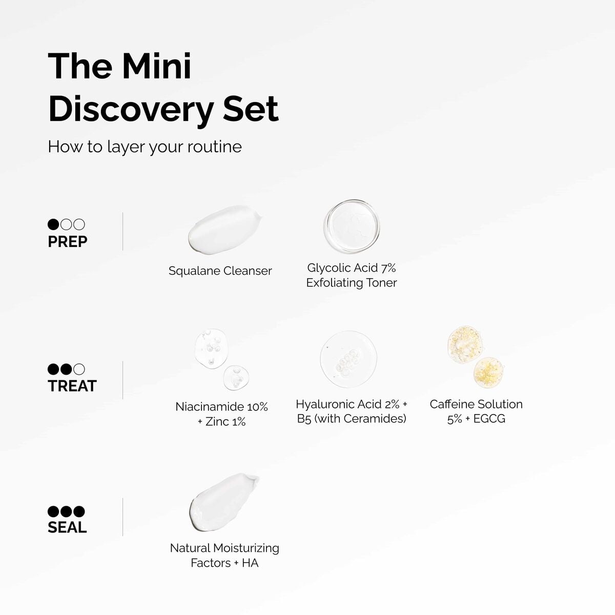 Mini Discovery Set of Skincare Regimen Essentials