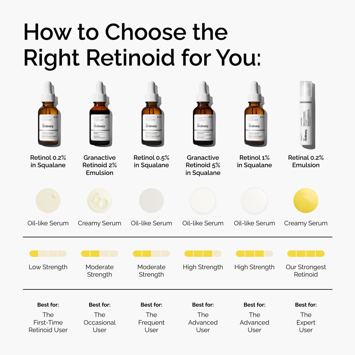 Granactive Retinoid 5% Squalane Serum