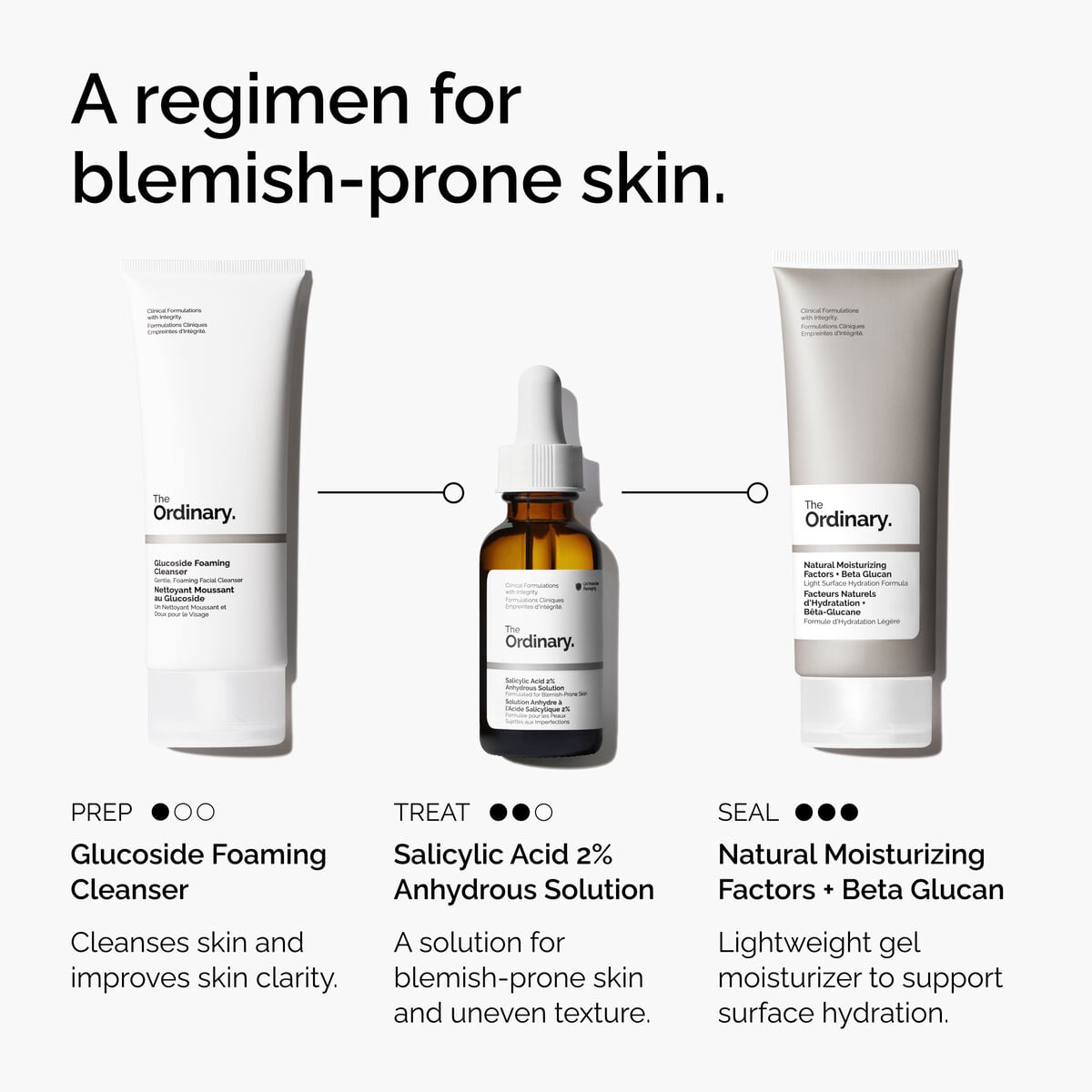 Salicylic Acid 2% Anhydrous Serum for Uneven Texture