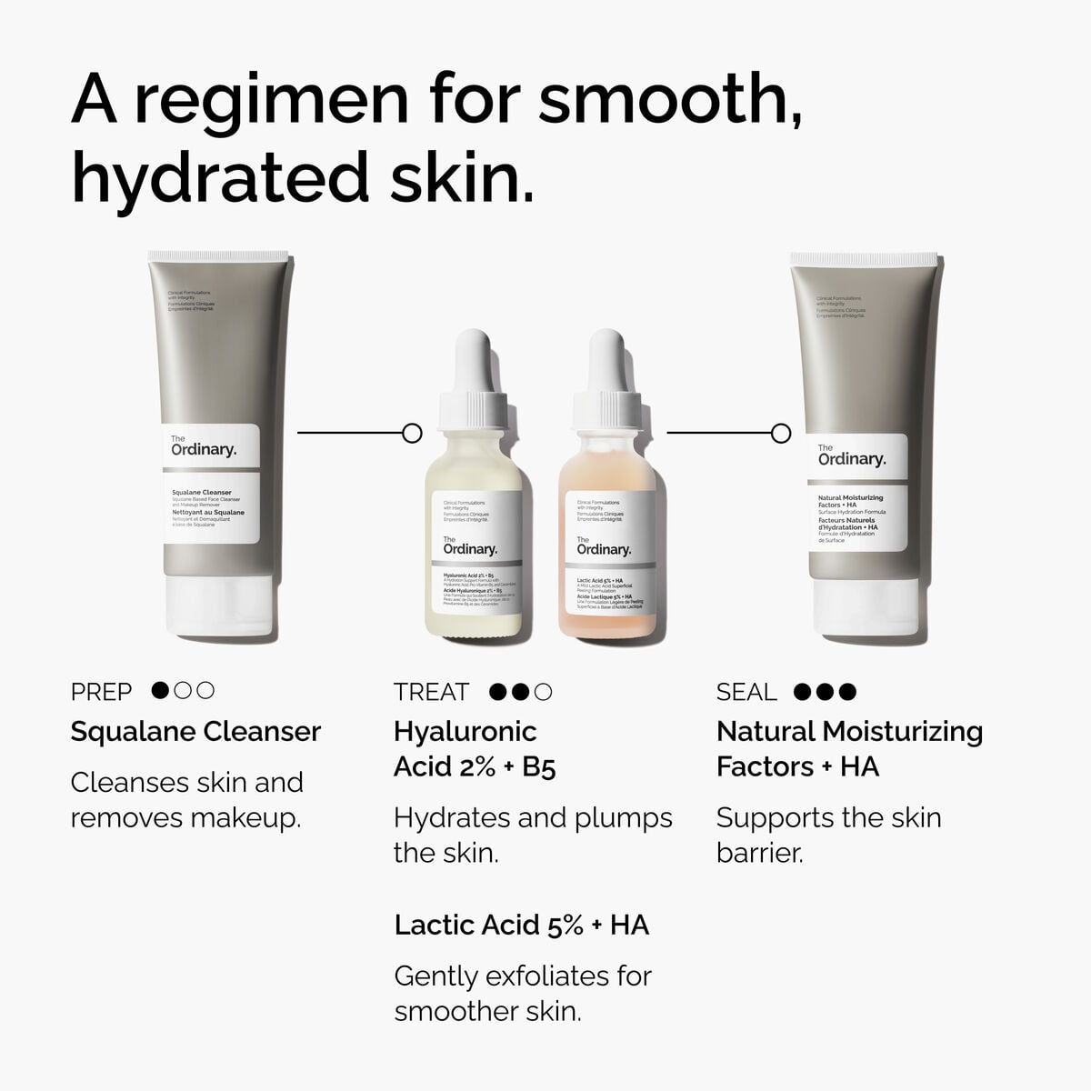 Lactic Acid 5% + HA Mild Exfoliating Serum