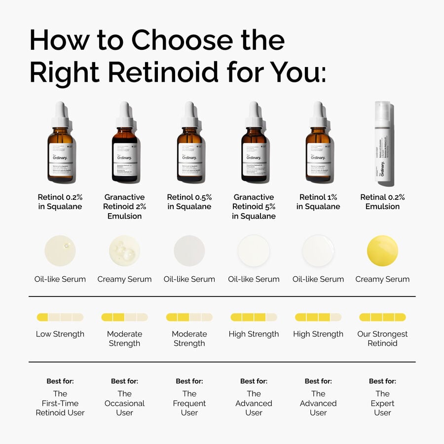 Retinol 0.2% in Squalane Mild Face Serum