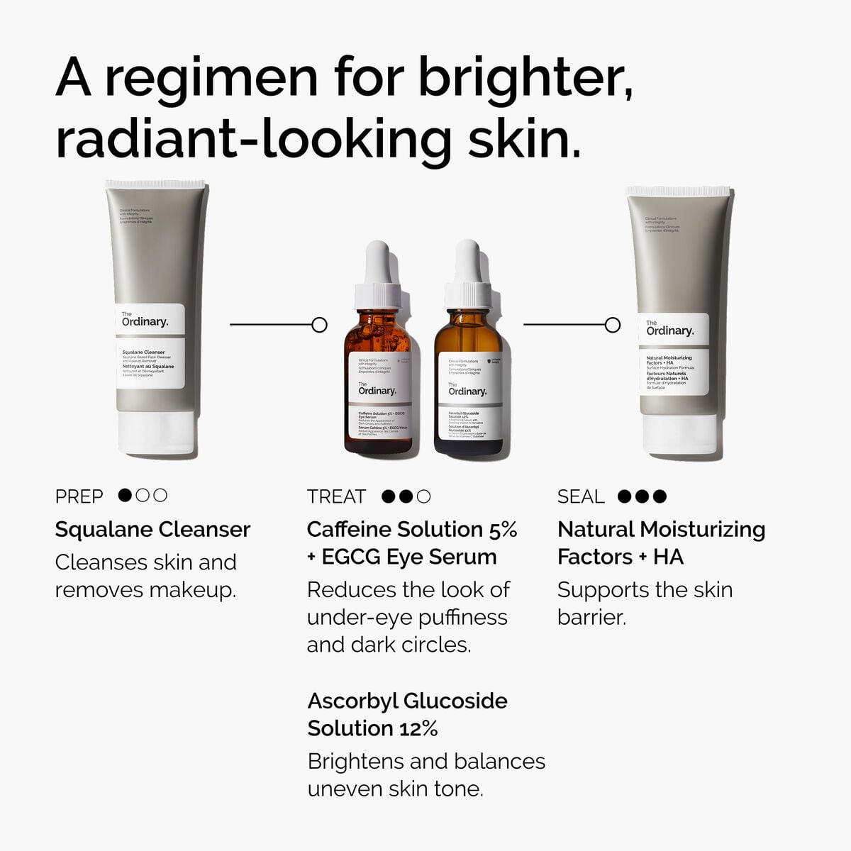 Caffeine + EGCG Puffiness Eye Serum