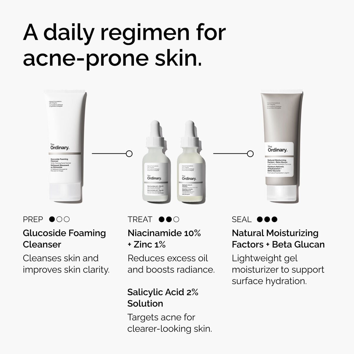 Salicylic Acid 2% Blemish-Targeting Serum