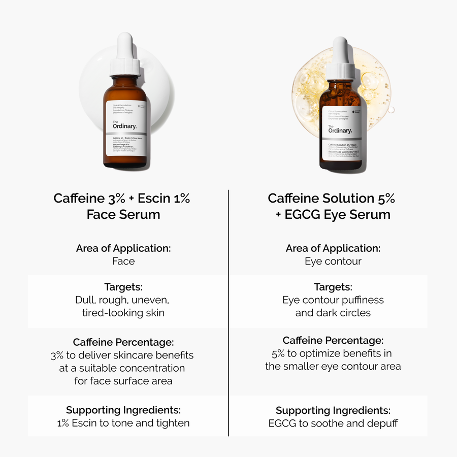Caffeine 3% + Escin 1% Refreshing Face Serum