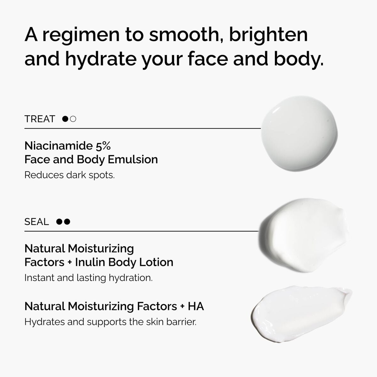 Face & Body Smoothing, Brightening and Hydrating Set